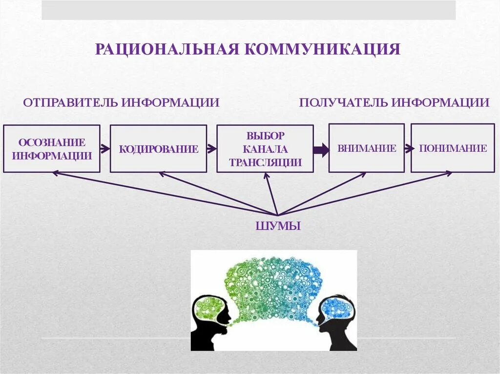 Коммуникация получатель. Коммуникация получатель. Схема убеждающей коммуникации. Коммуникация получатель. Коммуникация получатель.