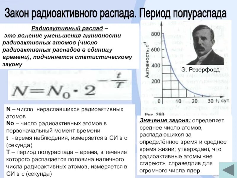 График нераспавшихся ядер от времени