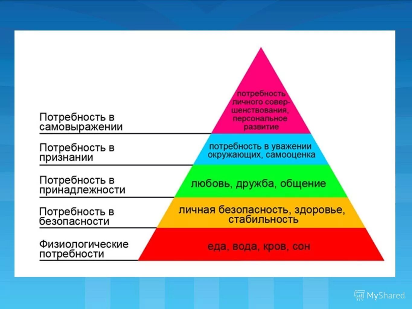 пирамида приоритетов. эстетические потребности человека маслоу. иерархическая структура потребностей маслоу. пирамида ценностей человека. пирамида маслоу потребности человека медицина.