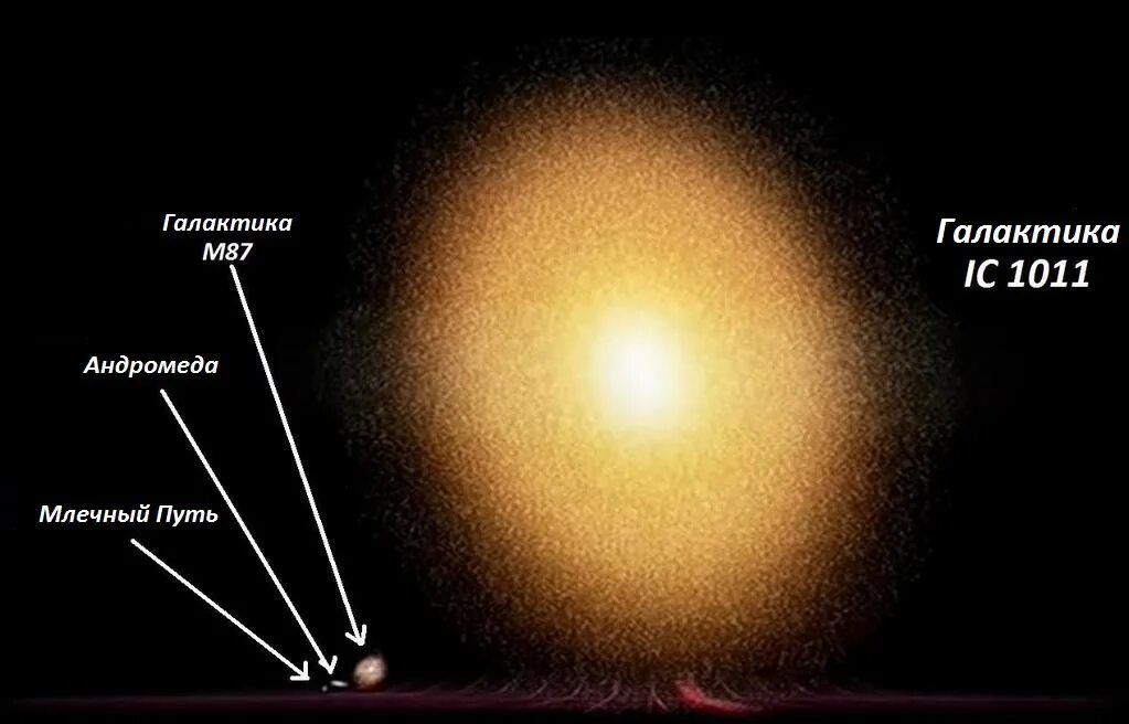 Наша Галактика. Крупные звезды в нашей галактике. Самая большая Галактика во Вселенной. Самая большая звезда в Млечном пути. Звезда наименьшего размера