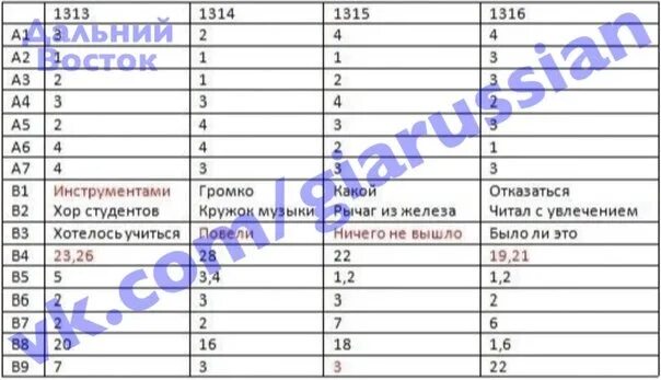 Аттестация по информатике 6 класс. Чип дальний восток ответы 4 класс. дальний восток для 1 класса чип ответы. 4-5 класс викторины дальний восток ответы. чип дальний восток ответы на вопросы 4 класс.