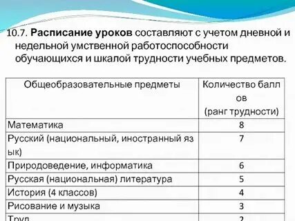 Трудность предмета по санпину