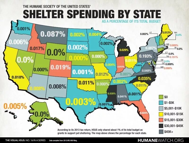 HSUS. State human