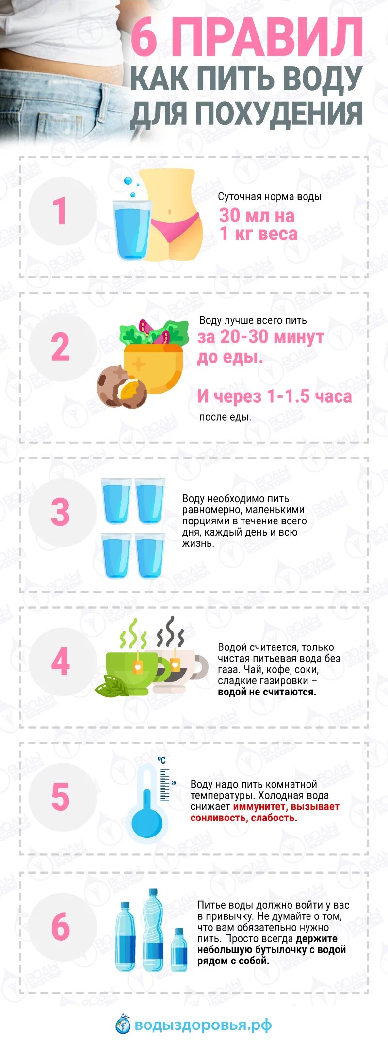 Сколько пить чтобы похудеть. Таблица питья воды для похудения. как правельн опит ьводу. как правельнотпить воду. как правильно бить воду.