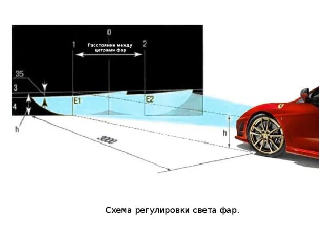 Мазда 3 регулировка фар ближнего света. Регулировка света Мазда сх5. Регулировка света фар автомобиля Ford Focus 2. Схема регулировок на фаре Мазда СХ-5.