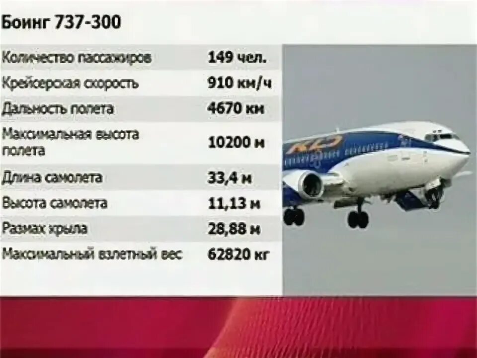 Сколько вес самолет. Вес Боинга 747. Вес пассажирского самолета Боинг 737. Боинг 737-800 вес. Вес Боинга 737-800 пустой.