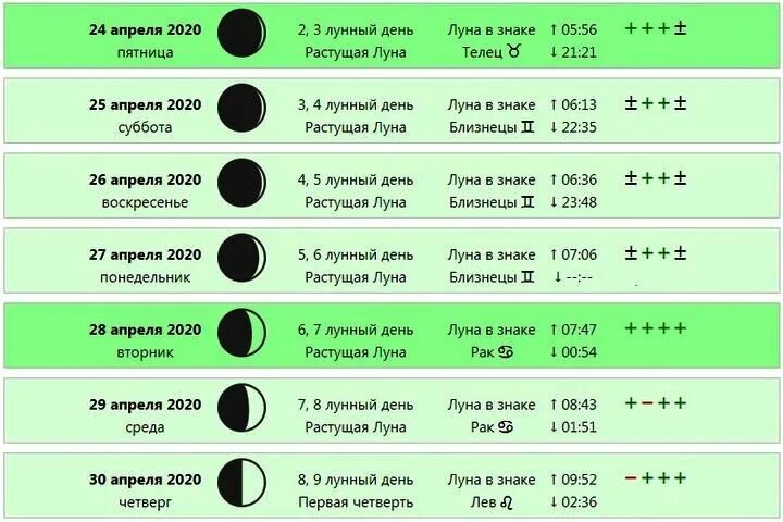 Растущая луна посадка семян. Лунный календарь. Таблица лунных дней. Лунный календарь растущая Луна. Лунные сутки на сентябрь.