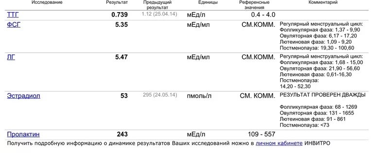 эстрадиол сколько должен быть у женщины. эстрадиол гормон норма пмоль/л. эстрадиол норма у женщин на 3 день цикла норма. эстрадиол на 8 неделе беременности норма. эстрадиол норма у женщин пг/мл.