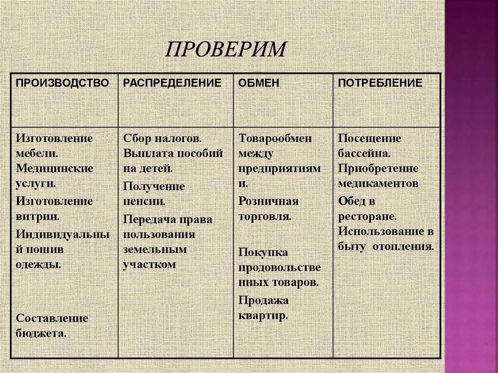 Впишите перечисленные примеры экономической деятельности. Производство распределение обмен потребление примеры. Производство изготовление обмен потребление. Основные стадии движения продукта таблица. Примеры потребления в экономике.