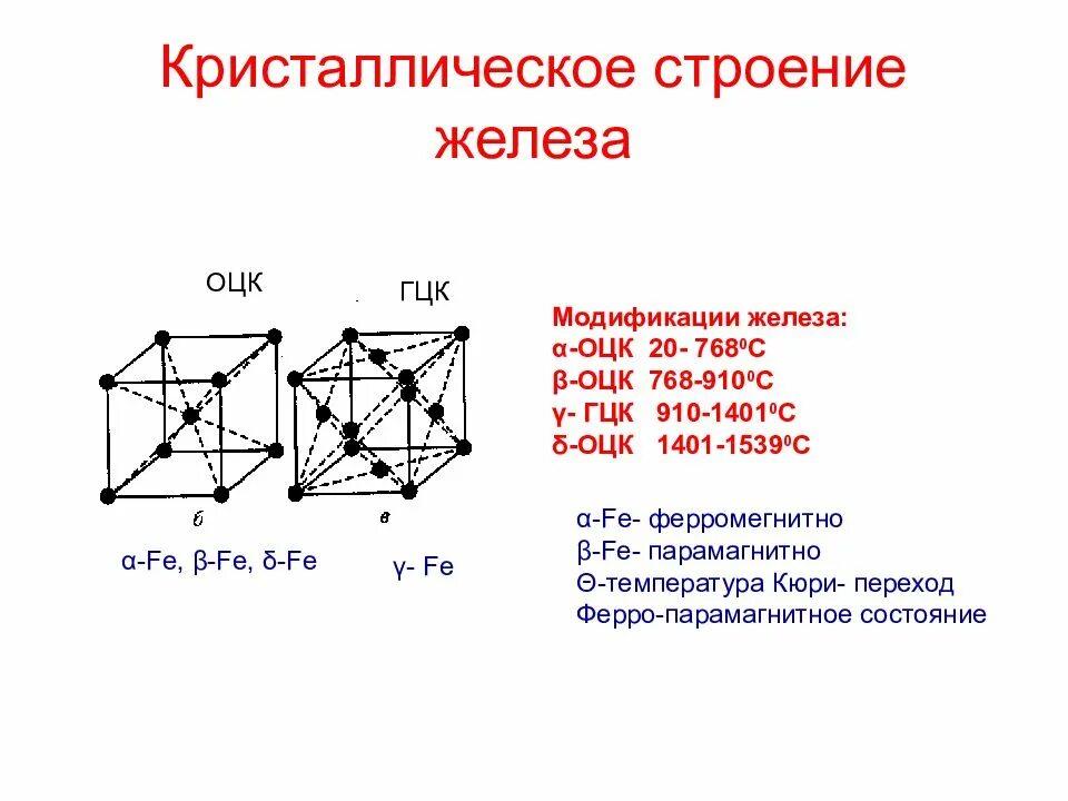 Модификации железа. Кристаллическая структура альфа-железа. оцк структура решетки. структура железа кристаллическая решетка. оцк решетка железа.