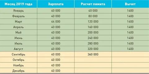 2002 год зарплата