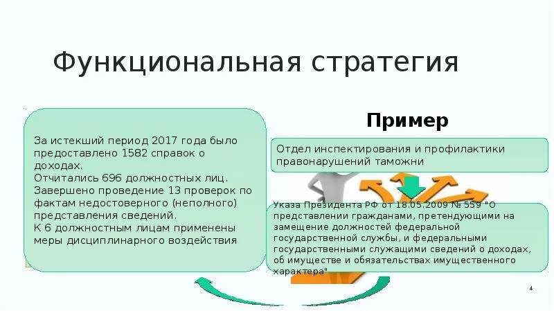 Функциональные стратегии. Стратегия пример. Функциональные стратегии организации. Функциональные стратегии доклад. Функциональная стратегия предприятия