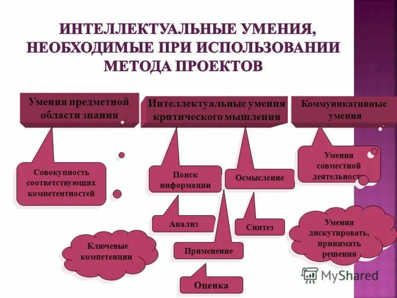 Программа развития интеллектуальных навыков