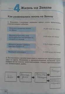 Конспект по естествознанию 5 класс