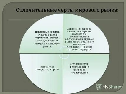 Национальном рынке товаров и услуг