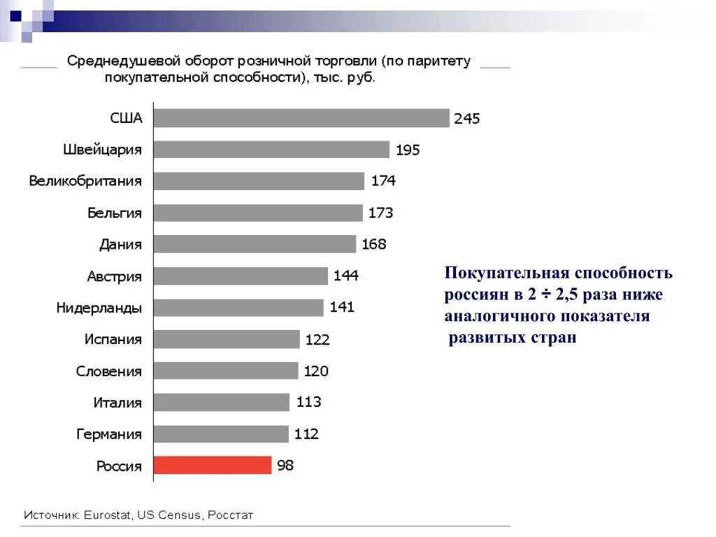 Населения паритету паритету покупательной. Покупательская способность. Покупательная способность россиян. Покупательская способность населения. Снижение покупательной способности населения.