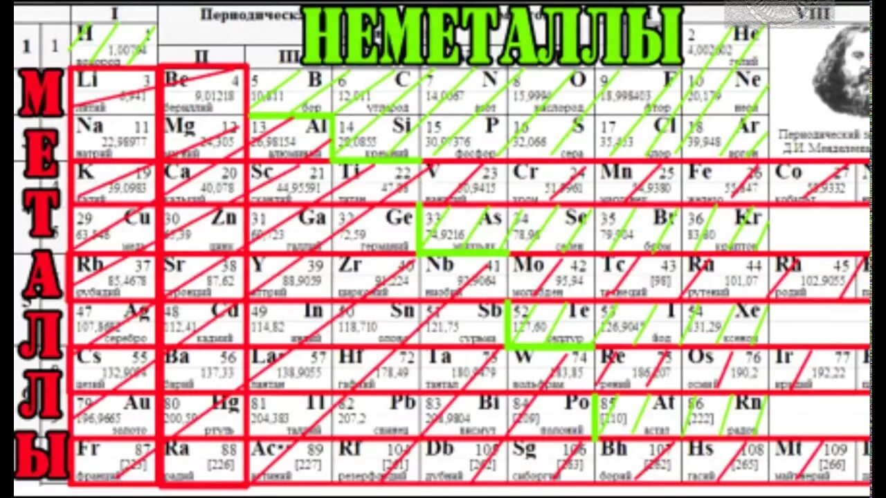 Таблица Менделеева металлы и неметаллы. Периодическая таблица Менделеева металлы неметаллы. Таблица Менделеева по химии 8 класс металлы неметаллы. Таблица металлов и неметаллов.