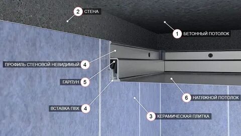 Натяжной потолок от потолка см