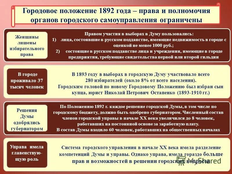 Структура думы города нижневартовска. Заявление помощника депутата на общественных началах. Положение о выборах в государственную думу. Положение о выборах 1905. Внесение изменений в решение думы.