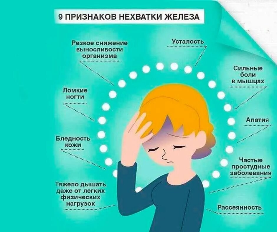 Нехватка железа. Дефицит железа в организме симптомы. Признаки дефицита желе. Нехватка витамина железа симптомы у женщин. Частая нехватка