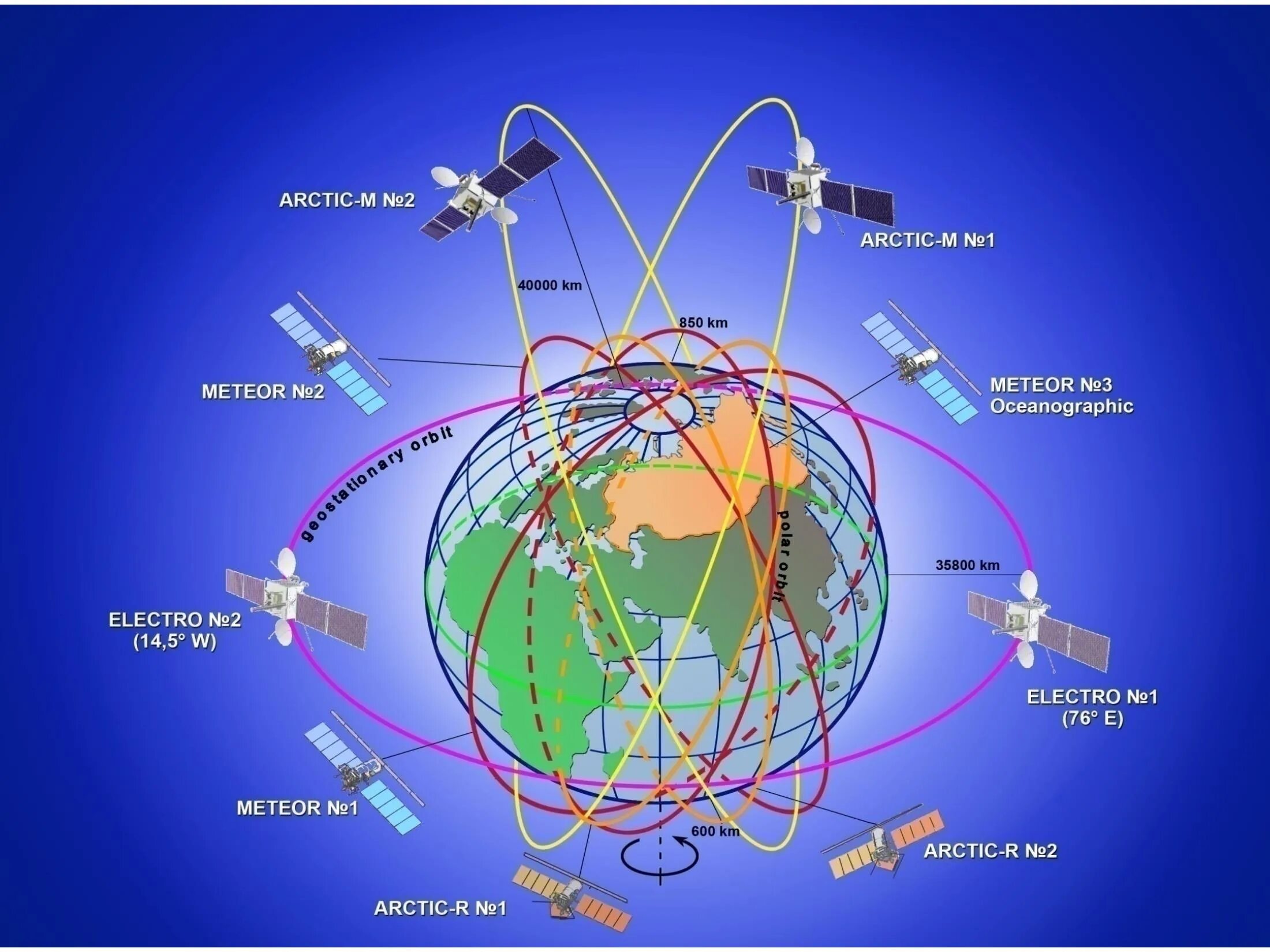 Российская связь интернет. Орбитальная группировка спутников связи. Спутниковая группировка России. Орбитальная группировка космических аппаратов. Орбитальная группировка России.