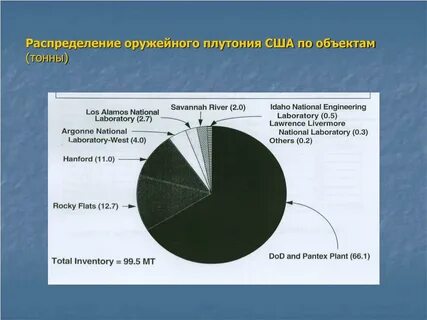 Импорт урана в сша