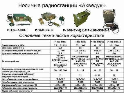 Радиостанции технические характеристики