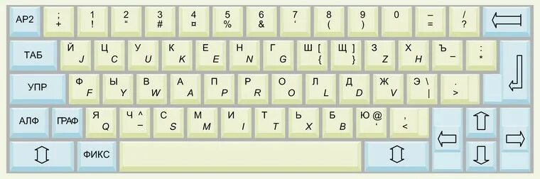 Клавиатура кверти русско-английская. Латинская раскладка клавиатуры это. QWERTY клавиатура раскладка. QWERTY раскладка русско-английская.