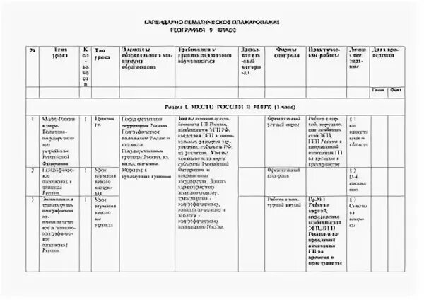 План уроков по географии 9 класс. КТП география 9 класс Алексеев Полярная звезда 2020. Тематическое планирование по географии 9 класс. Работа с планом по географии. План по географии 9 класс.