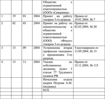 Запись под номером недействительна