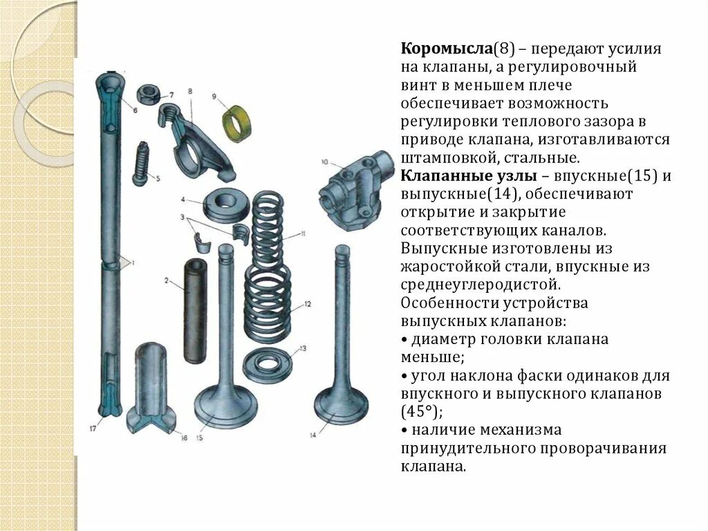 Различие клапанов. Регулировочный болт клапана 421. Регулировочный винт клапана ВАЗ 2103. Впускные и выпускные клапана на Урал 4320. Винт регулировочный клапана ДВС.