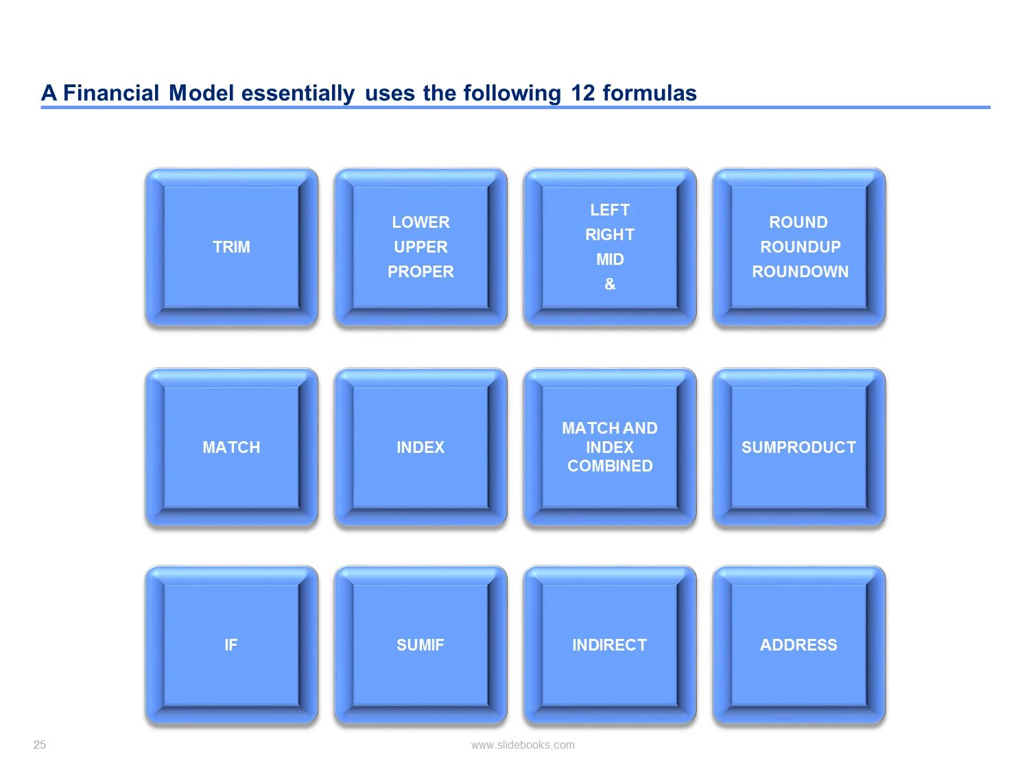 Fin template это шаблон. Financial model. Financial model Template. IFC Формат модель. Туристическая стоянка бизнес кейс.