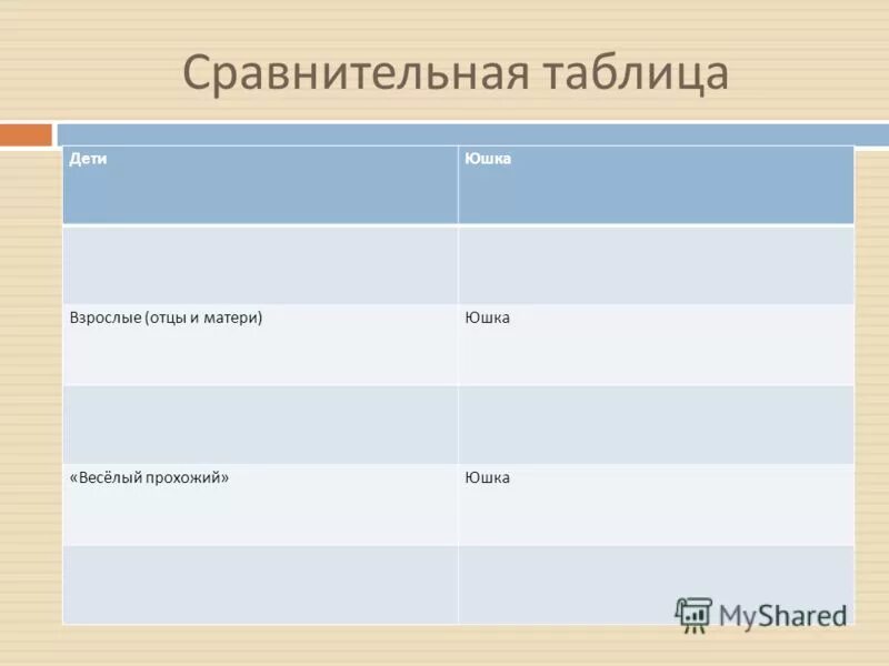 Как сложилась судьба юшки. Юшка таблица. Сравнительная таблица юшка. Таблица по произведению юшка. Платонов юшка таблица.