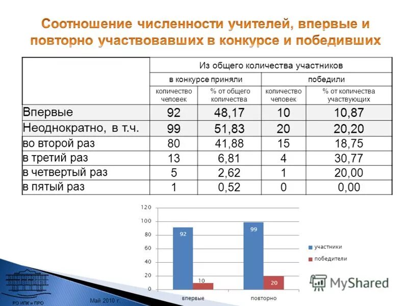 Продолжительность занятия физической культурой в детском саду. Количество занятий в старшей группе по программе от рождения до школы. Количество занятий в доу по программе от рождения до школы. Продолжительность занятия в старшей группе. Количество участий в занятиях.