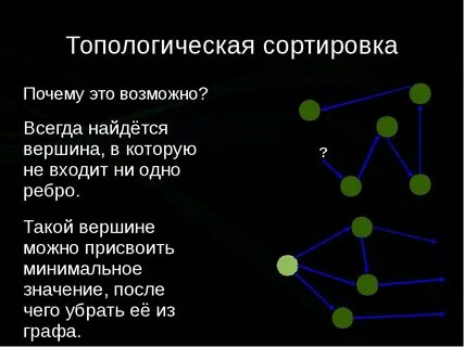 Убрать графа