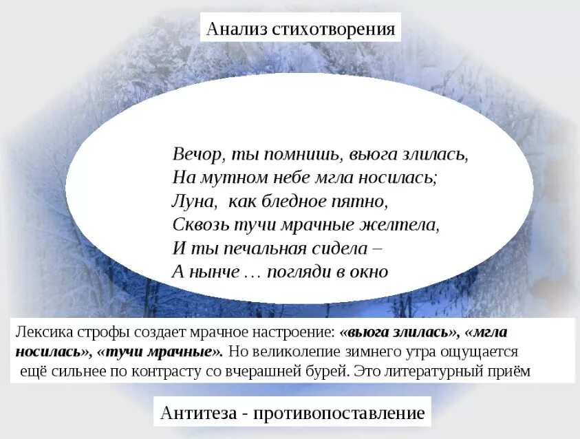 Основная мысль стихотворения снег. Анализ стихотворения зимнее утро. Анализ стихотворения Пушкина зимнее утро. Зимнее утро Пушкин анализ стихотворения. Зимнее утро стих.