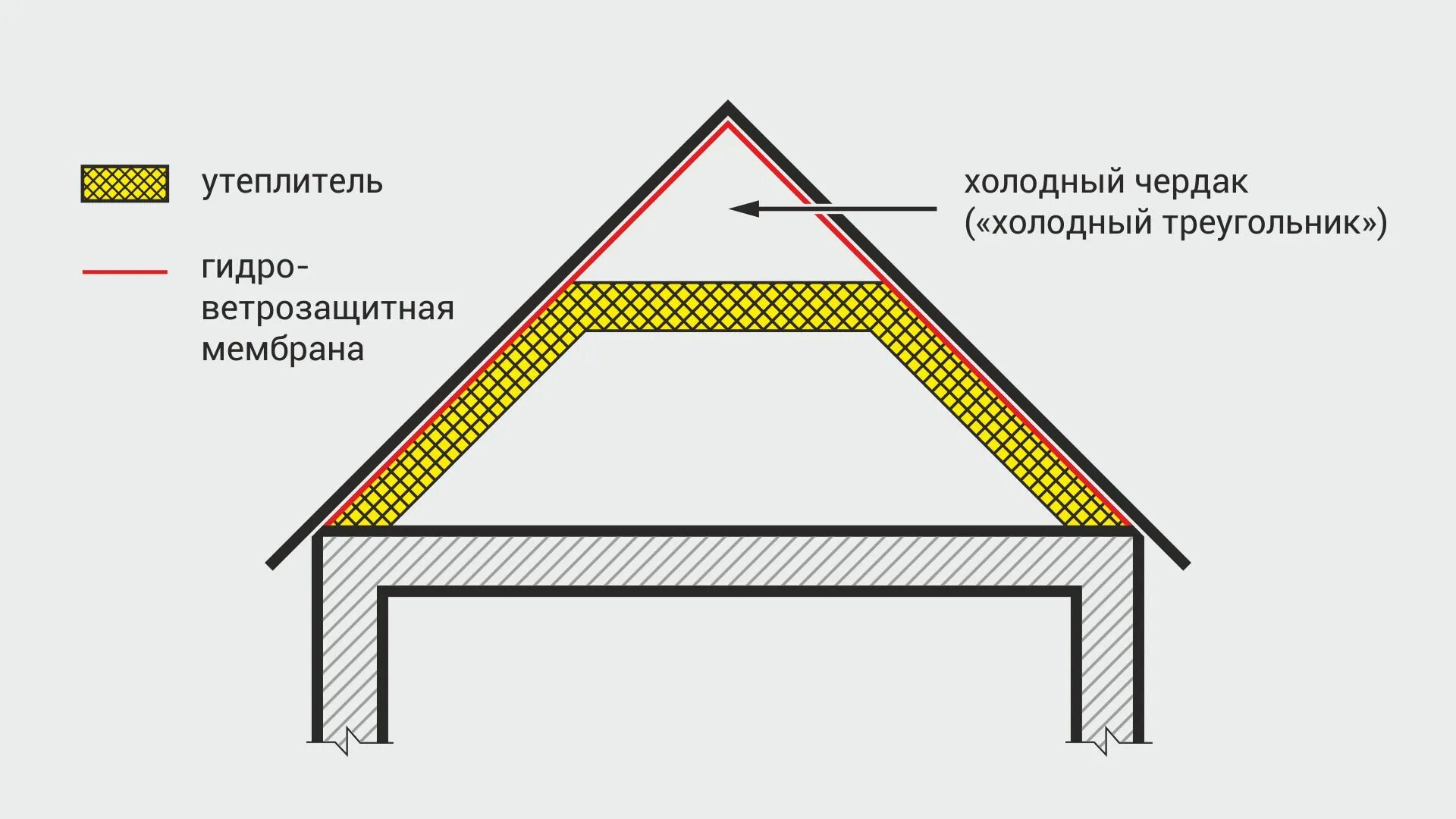 Тепло ей под ледяной кровлей