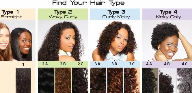 Curl types