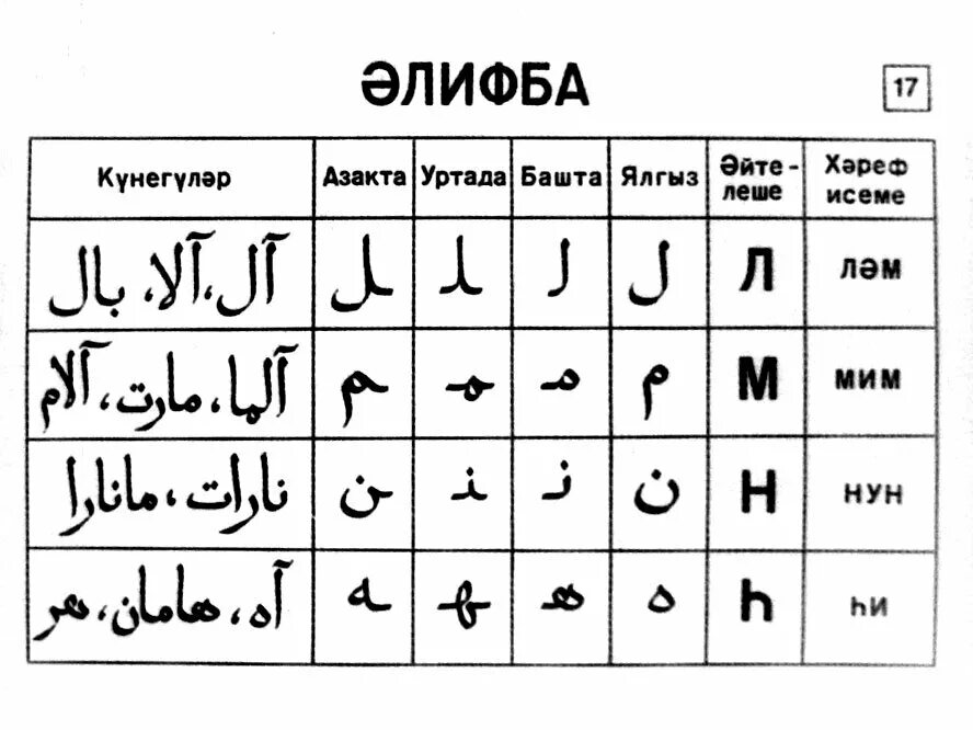 Правильное произношение арабских. Древний арабский алфавит. Татарская письменность на основе арабской графики. Татарский арабский алфавит. Арабская Татарская письменность.