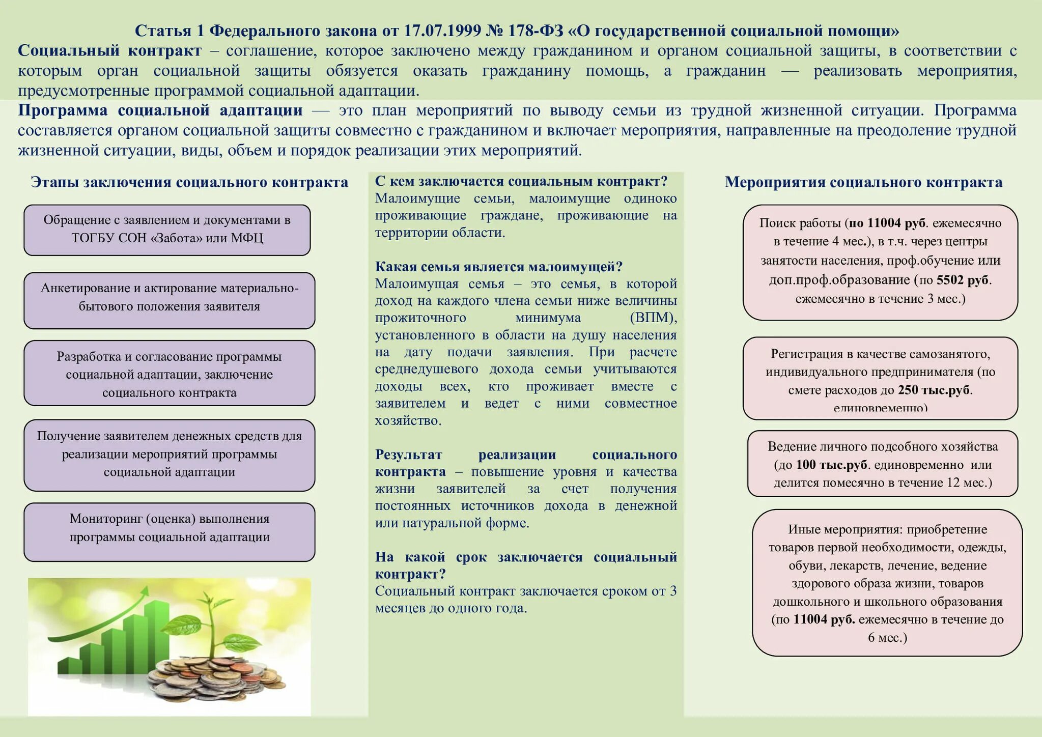 Можно получить пособие малоимущим. Социальный контракт для малоимущих. Отчёт по социальному контракту для малоимущих семей. Буклеты по социальному контракту. План для социального контракта малоимущих семей.