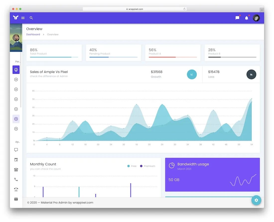Vuetify. Vuejs admin template. vuetify sketch. верстка на готовых ui kit (vuetify, antjs).