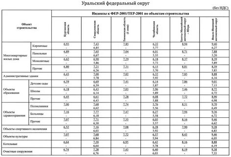 Минстрой 1 кв 2023