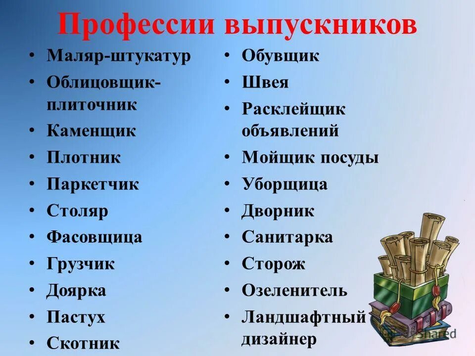 Профессии после 9 класса для мальчиков. Самые высокооплачиваемые профессии после 9 класса. Какие есть профессии. Самые востребованные профессии после 9 класса для мальчиков.