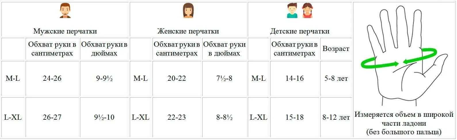 Обхват ладони у детей по возрасту таблица Как снимать мерки с руки для варежек: Персональные записи в журнале Ярмарки Маст