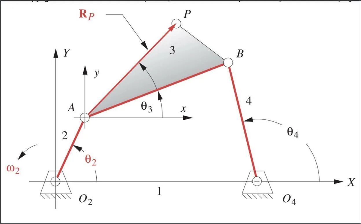 This is shown in figure. 4-bar linkage. velocity vector. multi-city linkage. figure и несколько axes.