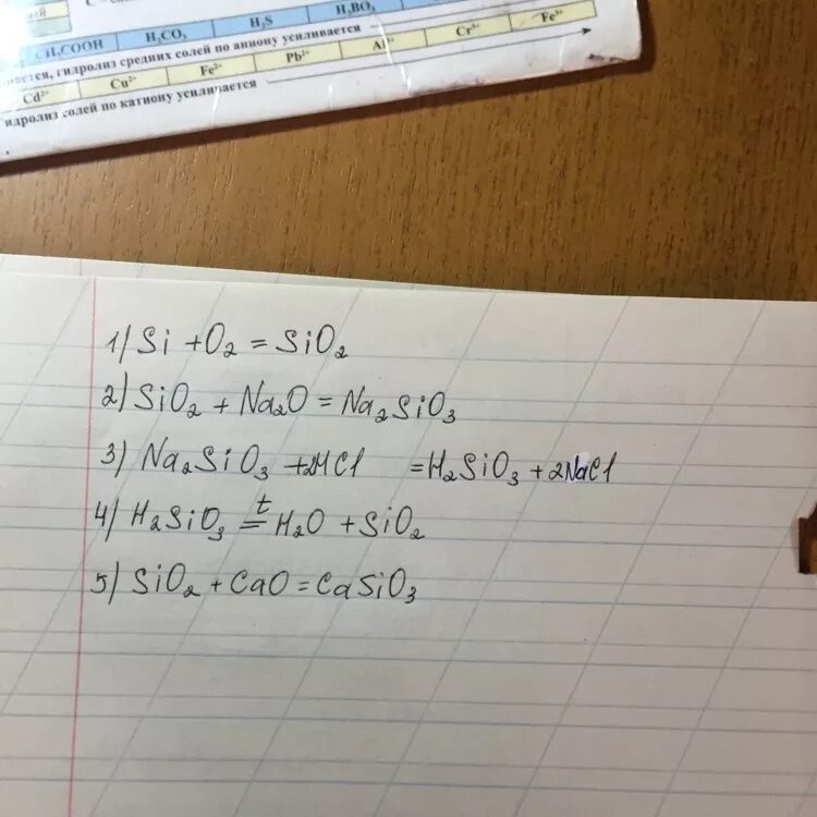 Sio2 k2sio3 цепочка превращений. Si sio2 na2sio3 h2sio3 sio2. Sio2 si sio2 na2sio3 h2sio3 sio2 цепочка. Осуществить цепочку превращений si sio2 na2sio3 h2sio3. Casio3 h2sio3 цепочка.