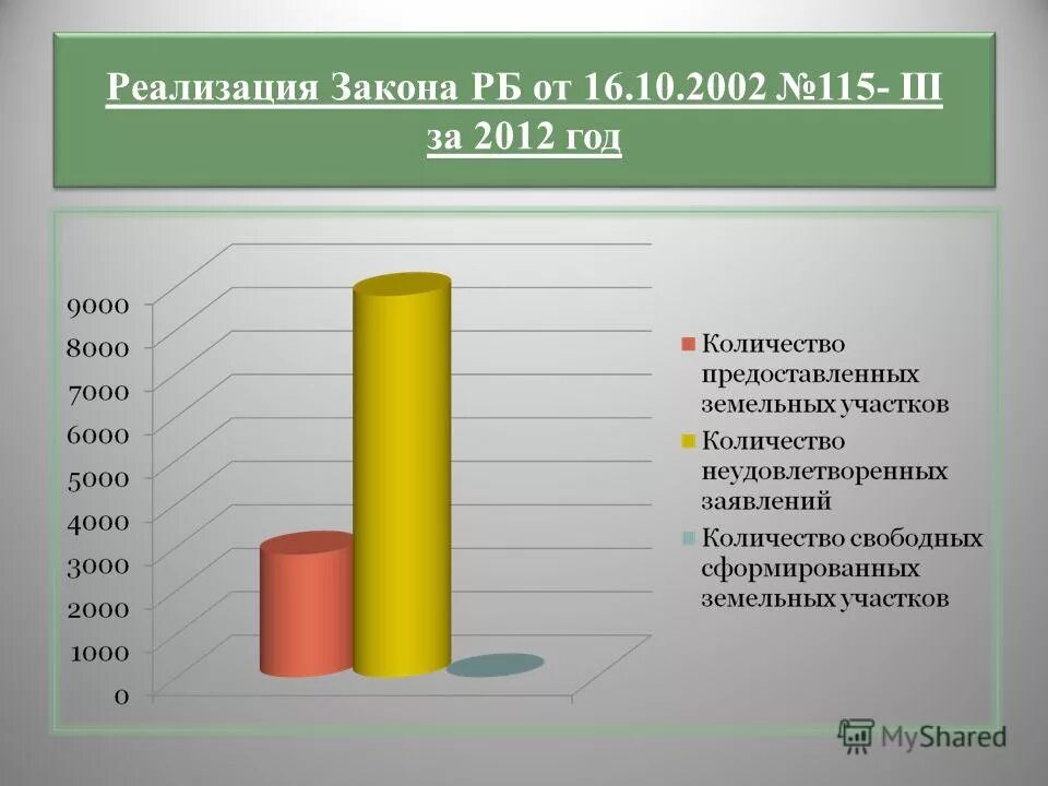 Сколько законов в рб