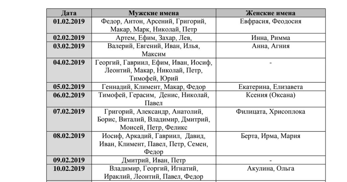 Православные имена в сентябре. Имена по христианскому календарю для девочек. Церковные имена для мальчиков в феврале. Именины в феврале 2023 женские имена. Именины февраль мальчики 2023 года.