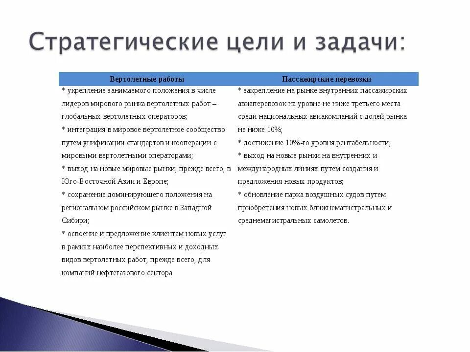 Задачи по организации качества. Стратегические задачи организации пример. Стратегия цели и задачи. Стратегические цели. Стратегические цели примеры.