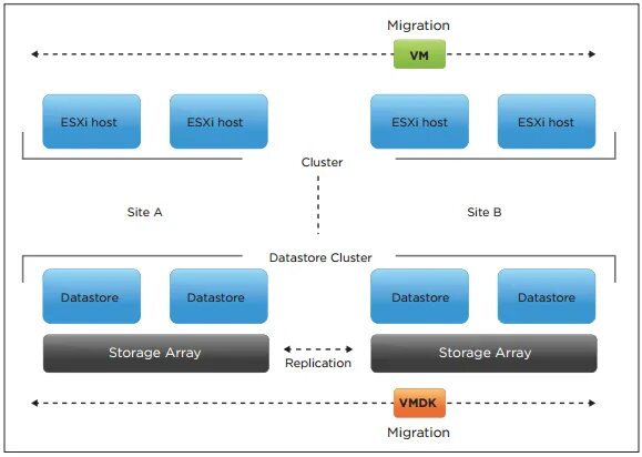 Esxi хост. Esxi хост